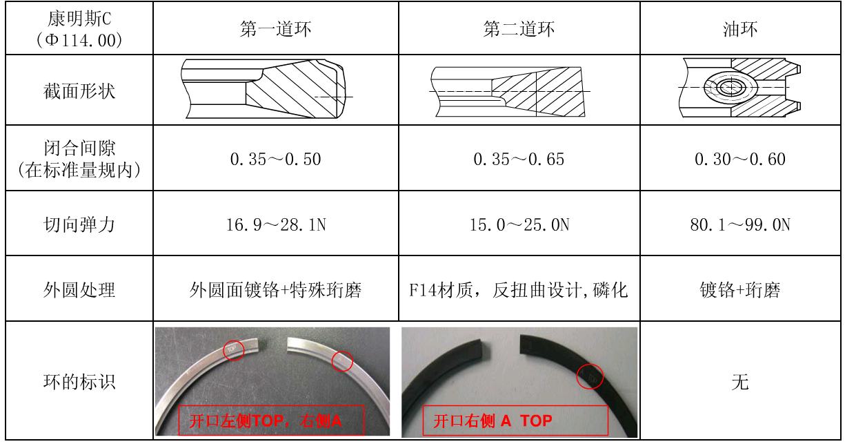 活塞與汽缸壁間隙過大,活塞環槽不平,熱穩定性差,活塞環側隙,背隙